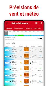 windfinder nabeul|Prévisions vent et météo Mennzel Bou Zelfa .